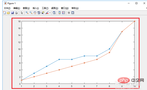 So verwenden Sie Hold On in Matlab