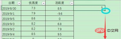 Tutorial on using Excel symbol function sign