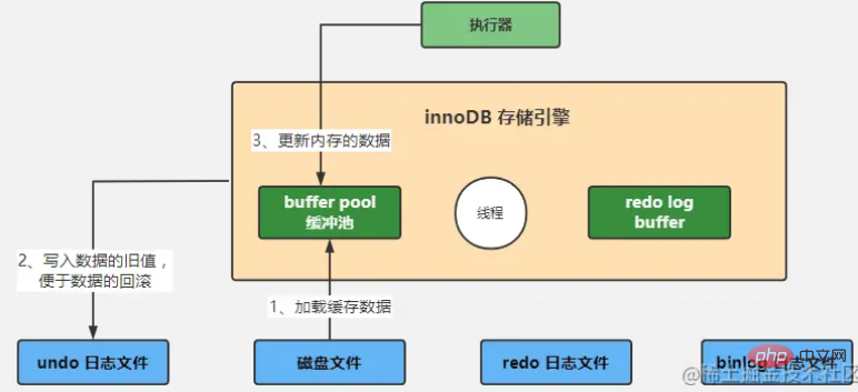 让人心动的mysql体系结构和InnoDB存储引擎知识详解