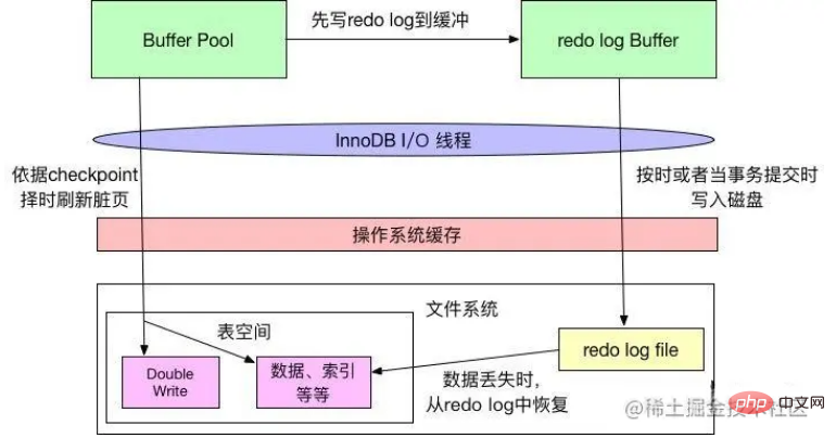 让人心动的mysql体系结构和InnoDB存储引擎知识详解