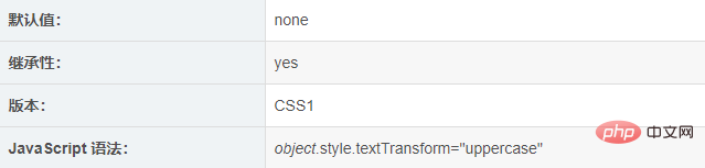 Comment utiliser lattribut CSS Text-Transform