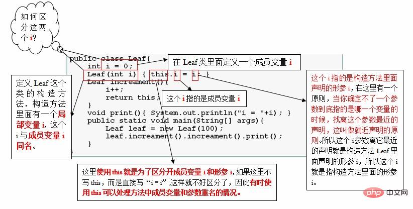 javathis指的是什麼