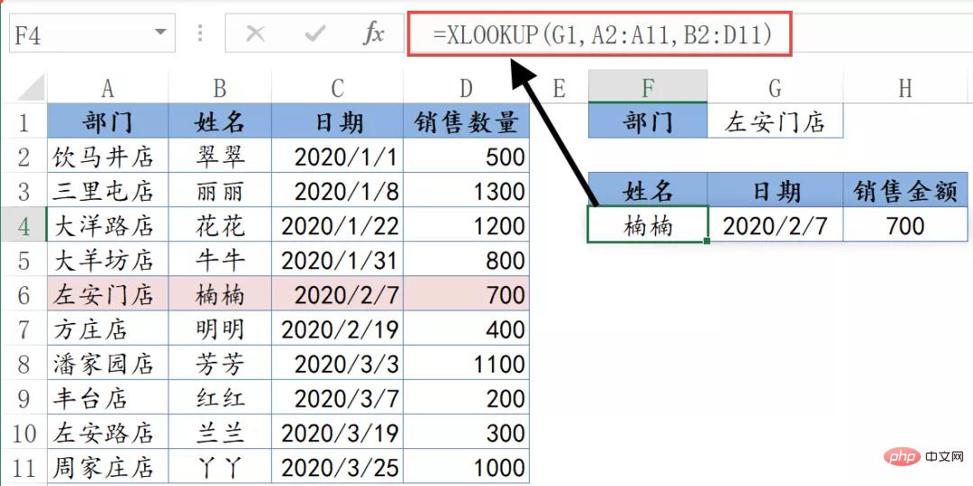 Fassen Sie die Verwendung der XLOOKUP-Funktion zusammen und organisieren Sie sie