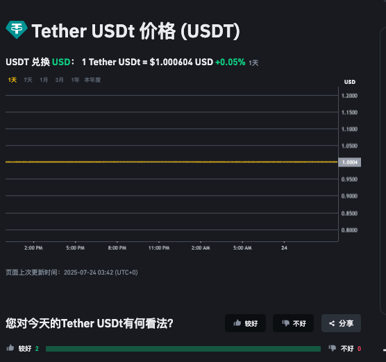 薄饼交易所用微信怎么买u,有什么风险？ - php中文网