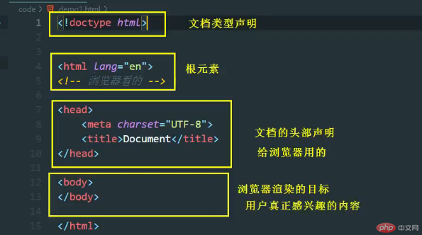 HTML文档结构说明.png