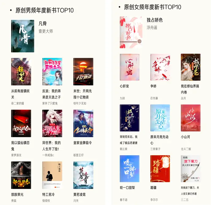 番茄小说作者榜单最新 盘点2025年番茄小说十大作者排名 - php中文网