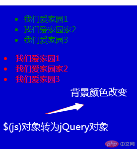 $(js)对象转为jQuery对象