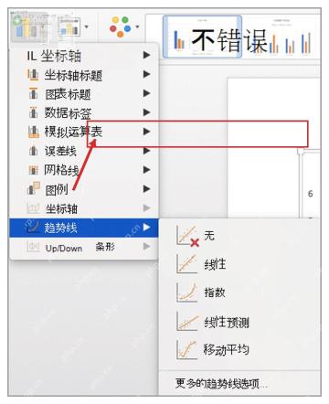 Excel 图表元素列表里的趋势线菜单入口,服务于展开趋势线步骤