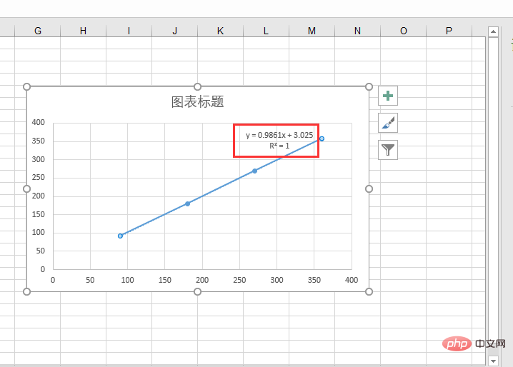 excel如何擬合函數?