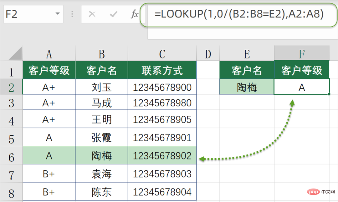 Summarize and sort out several patterned formulas for reverse query in Excel