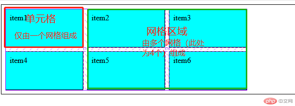  网格单元