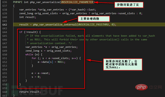 PHP kernel layer parsing deserialization vulnerability