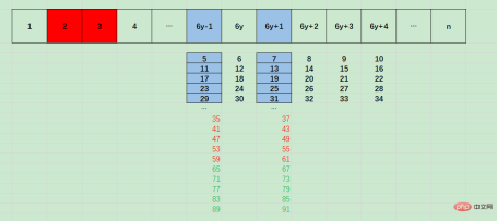 1663645632699688.png How to find prime numbers in javascript