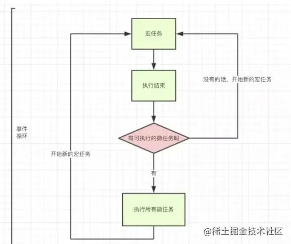 In-depth analysis of the event execution mechanism in JS