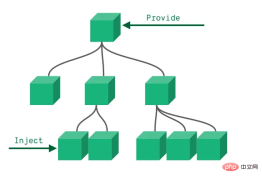 1663123973966376.png 9 vue3 development skills to improve efficiency and help you get off work early!