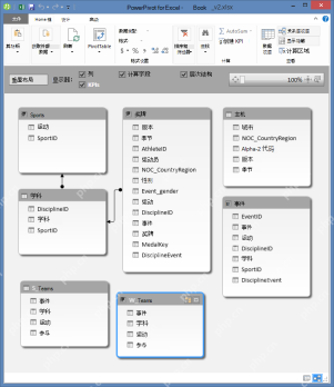 Power Pivot 关系图视图中展示多张数据表和字段