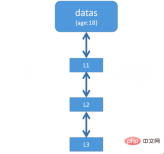 1656322304718393.png なぜ反応は一方向のデータフローなのでしょうか?