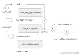 1647314598357719.png 浅析Angular中的多级依赖注入设计