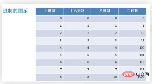 PHP의 기본 변환