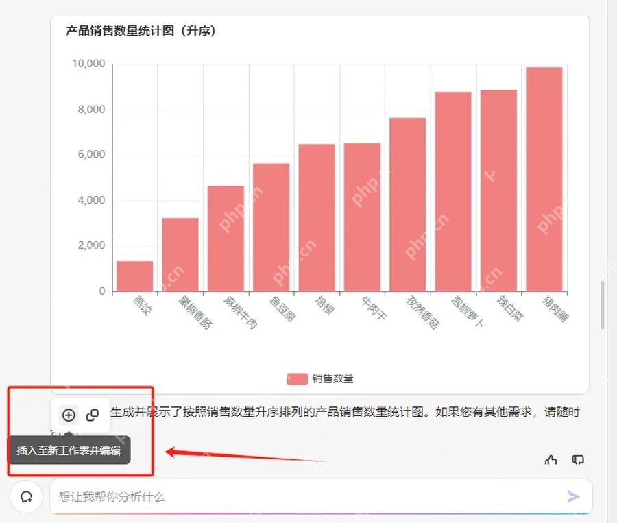 WPS AI生成图表后点击插入至新工作表并编辑