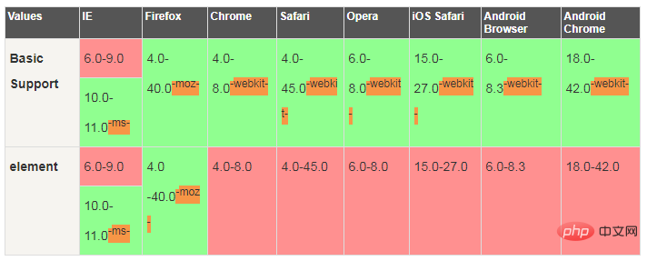 user-select 属性の詳細な説明