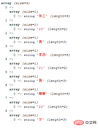 Eine kurze Analyse der zweidimensionalen Array-Erstellungsmethoden für das PHP-Array-Lernen