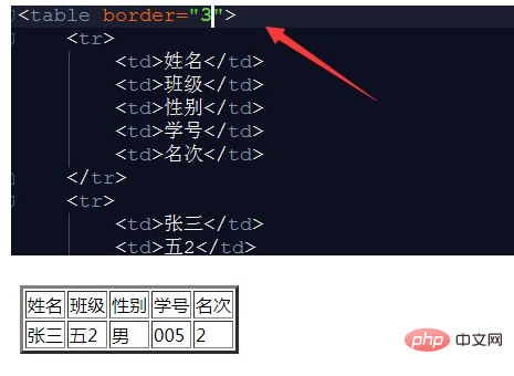 How to make html table