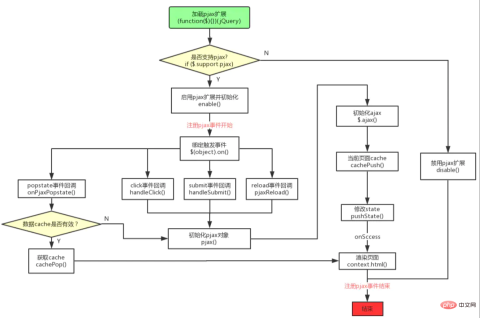 1596102323359703.png Javascript PJAX principles and usage
