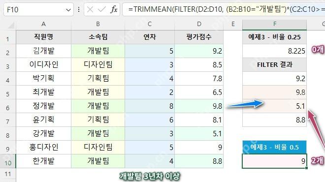 Excel 中用 FILTER 筛选后再结合 TRIMMEAN 求平均
