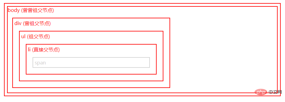 A quoi sert la méthode parents() dans jquery