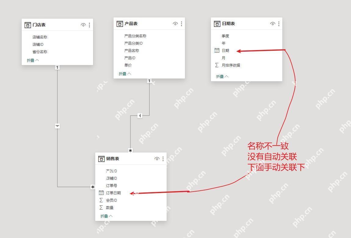 在 PowerBI 中组合区域销售图和产品结构图