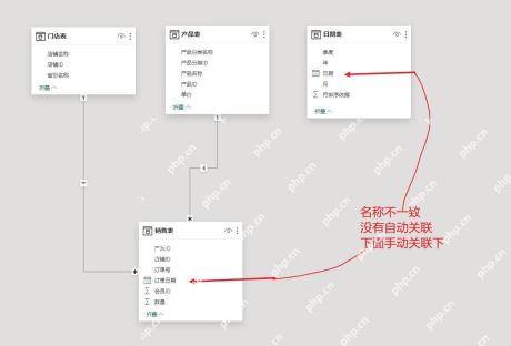Power BI 模型视图中手动关联日期表和销售表等关系