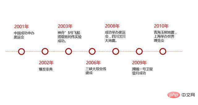 How to make ppt timeline beautiful