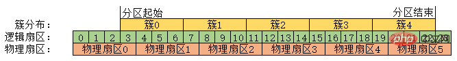 SSD를 4k로 정렬해야 합니까?