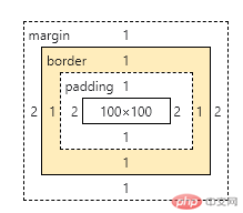 2个参数