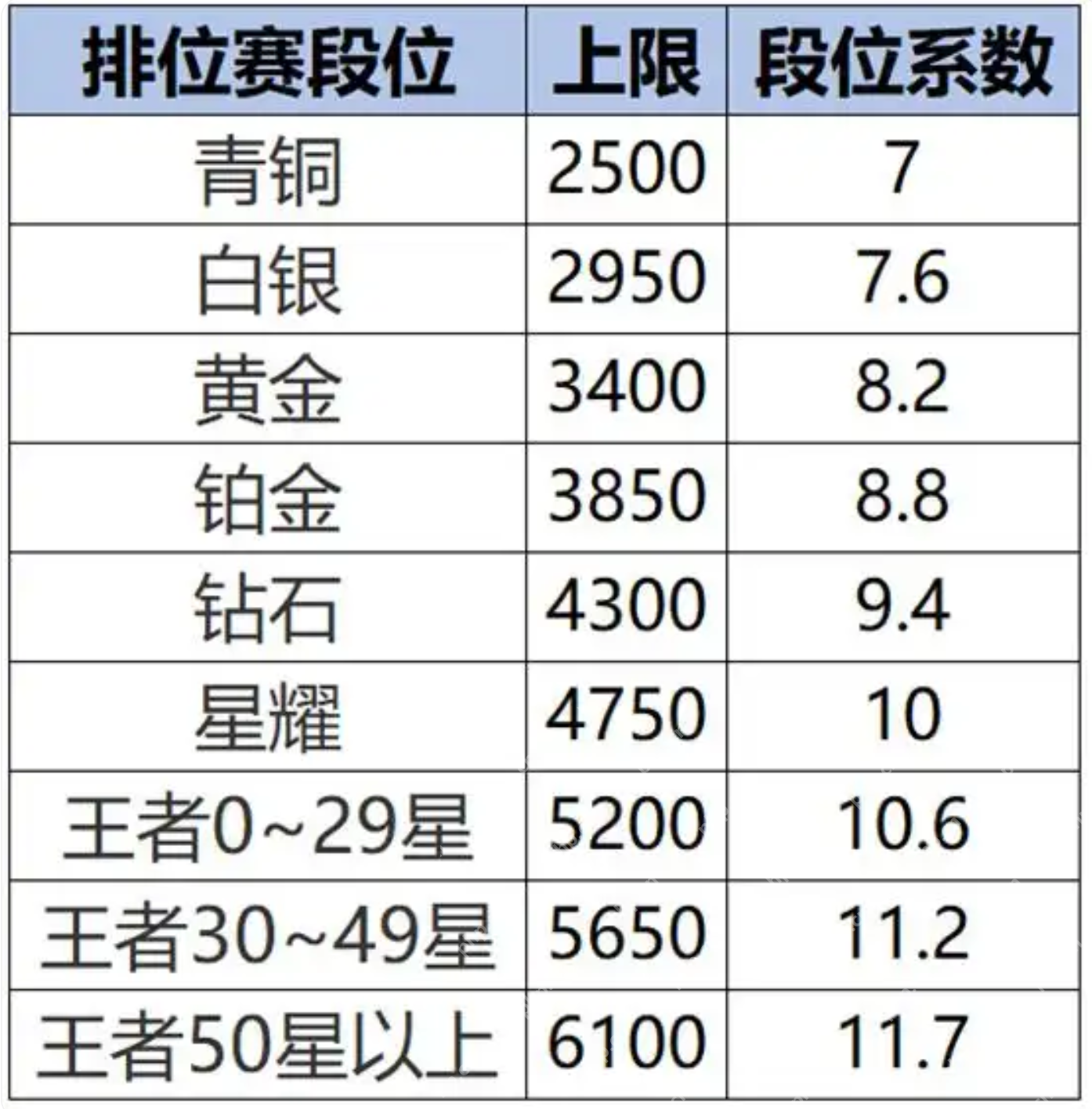 王者荣耀S40新赛季改动内容是什么？ - php中文网