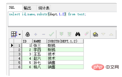 Oracle method to intercept the first digits of a string