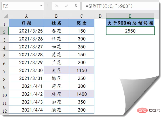 Summary of typical usage of Excel SUMIF function