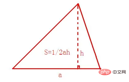 jsを使って三角形の面積を素早く求める