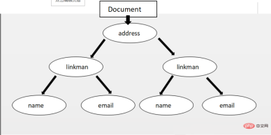 1566810753175266.png Detailed introduction to DOM parsing in XML parsing