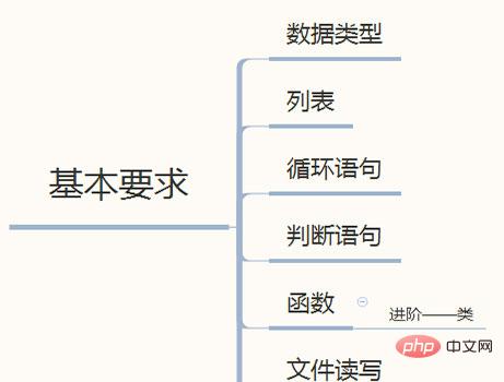 Python クローラーに必要な基盤は何ですか