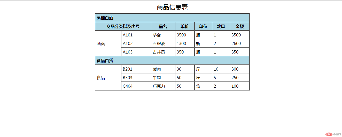 table行列合并案例