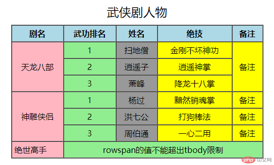 效果图