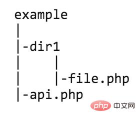 ユーザーがPHP内のファイルに直接アクセスできないようにする方法