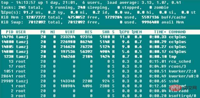 The performance parameters of Linux servers