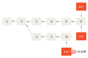 How to use git rebase to merge branches in Git