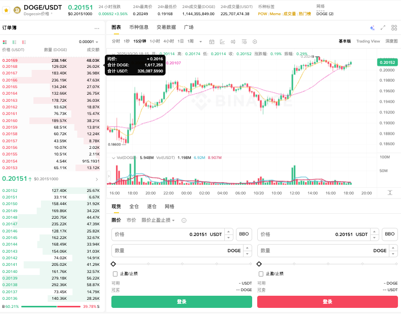 Meme币官网平台入口_Meme币官网主页在线平台链接 - php中文网