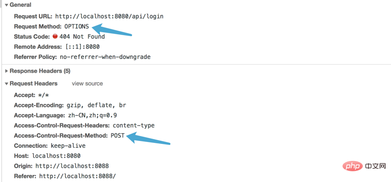 Detailed introduction to CORS cross-domain resource sharing (with code)