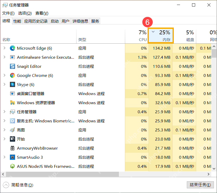 Win11 任务管理器按 CPU 占用排序进程