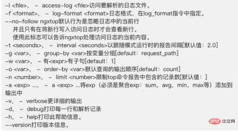 nginx 로그 데이터를 실시간으로 모니터링하는 방법